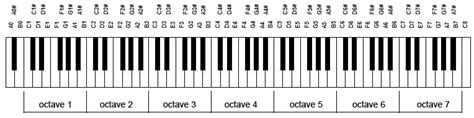 Piano Octave - ClipArt Best