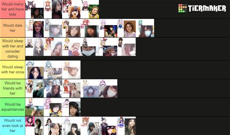 Hololive Face Reveal Tier List (Community Rankings) - TierMaker