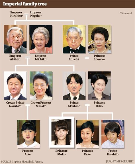 A Game of Thrones: Japan's Emperor System