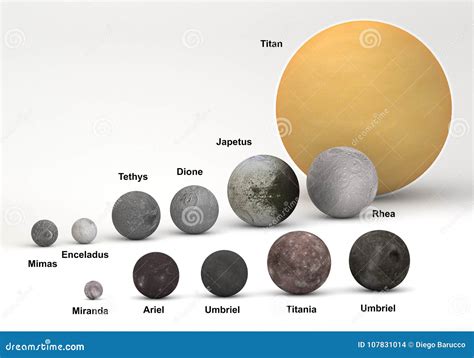 Uranus Moons In Size Comparison With Captions Royalty-Free Stock Image | CartoonDealer.com ...