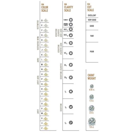 I1 Clarity Diamonds – What Does I1 Mean in Diamond Grading?