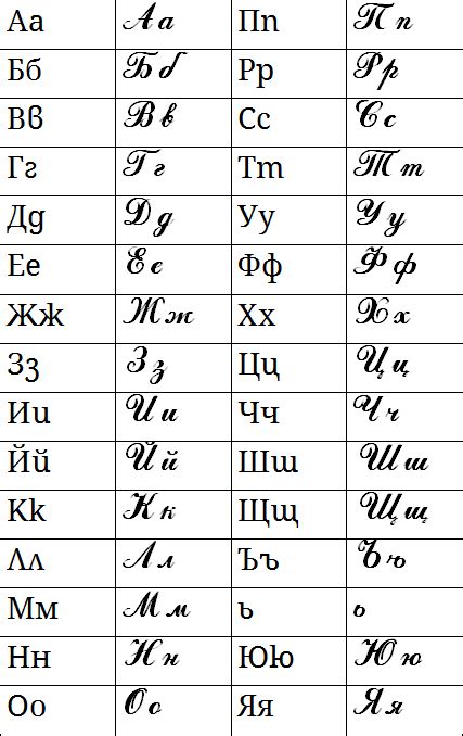 File:Bulgarian cursive alphabet.png - Wikimedia Commons