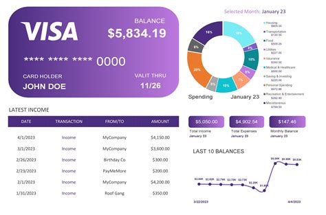 Excel Financial Dashboard Templates