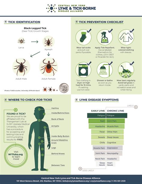 Tick Prevention Guide - CNY Lyme Alliance