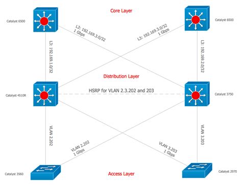 Quan Tri Mang: Cisco Network Diagrams