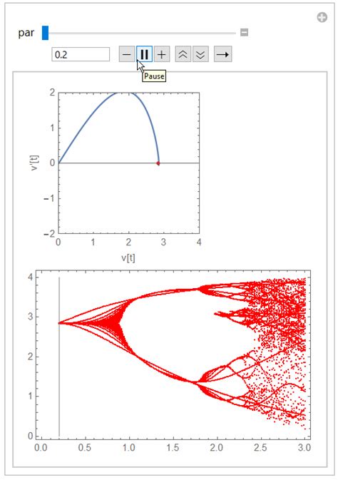 differential equations - Plotting a Bifurcation diagram - Mathematica Stack Exchange