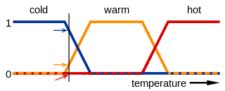 Ladder and Fuzzy Logic (8.3.11) | Programming (8) – Ivy Tech Community ...