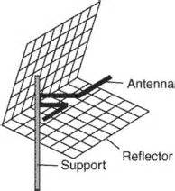 Corner reflector antenna | Article about Corner reflector antenna by The Free Dictionary