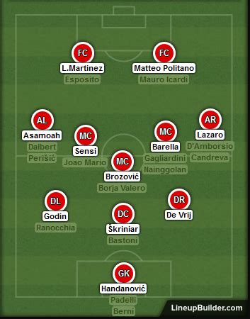 Inter Milan Squad Depth as of now : r/FCInterMilan