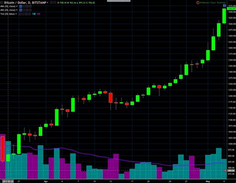 Bitcoin Volatility Explained - The Bitcoin News