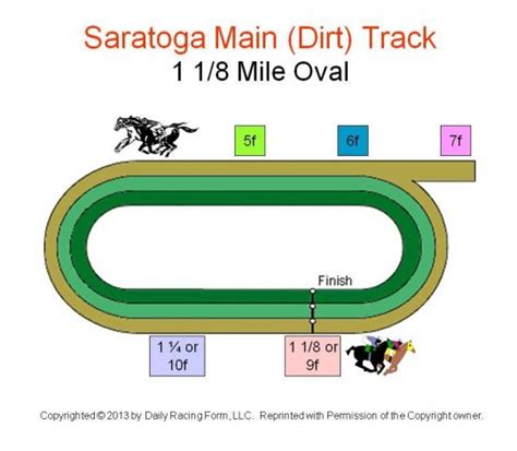 From Furlongs to Ovals - How Distances Vary by Racetrack | Getting Out ...