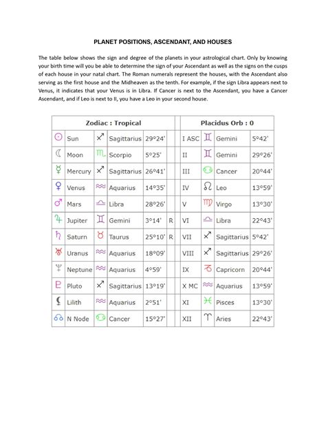 Personalized Astrology Natal Chart Template in Illustrator, PDF - Download | Template.net