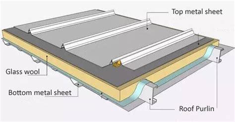 Metal Cladding Panel, Install Metal Cladding Panel