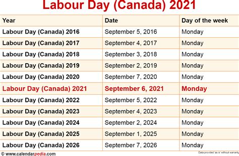 When is Labour Day (Canada) 2025?