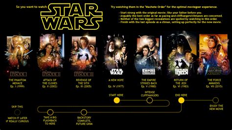 A Song of Fiction and Fandoms: Ways To Watch Star Wars(And show them to newbies)