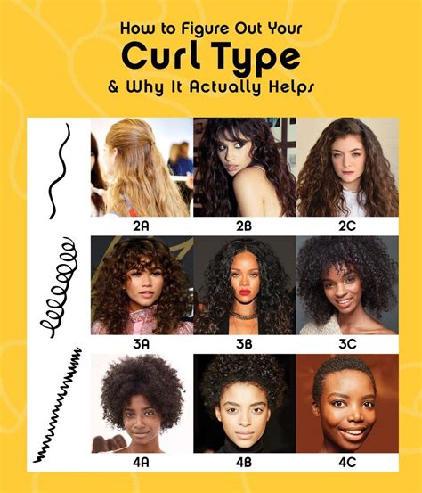 Unique Curly Hair Explained Hairstyles Inspiration - Best Wedding Hair ...