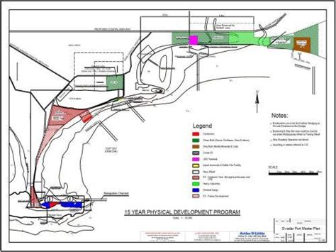 Gwadar Port Master Plan | eProperty®