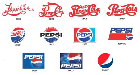 pepsi-logo-history - EXP 創璟國際品牌顧問