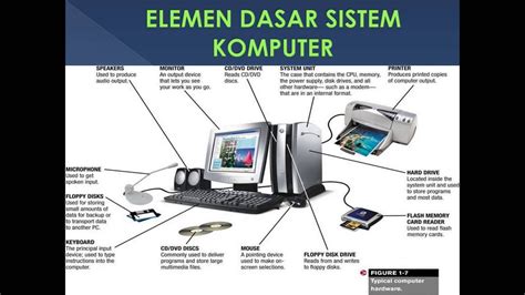 Copy Of Sistem Komputer - Lessons - Blendspace