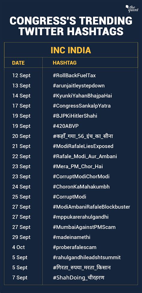 Analysis | BJP and Congress’s Social Media Strategy for 2019 General Elections