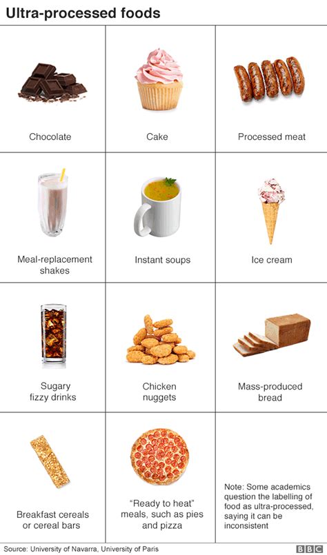 high processed sugar foods - Illustriousness Ejournal Photogallery