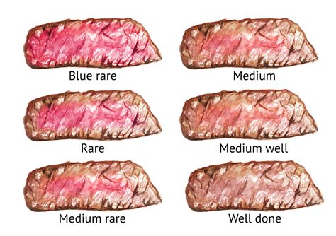 Blue Rare Steak Guide - Everything You Need To Know!