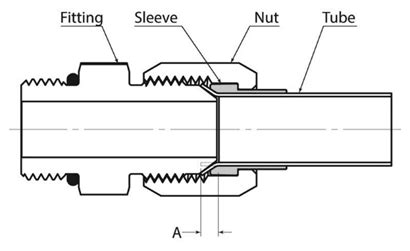 Flared Fittings and Flareless Fittings: Difference and Application - QC ...