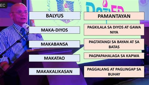 💡The core values: “Maka-Diyos, Makatao, Makakalikasan at Makabansa” are ...