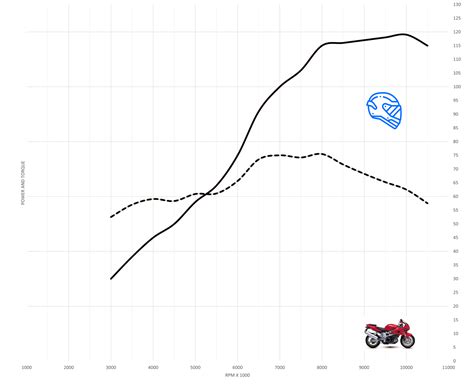 Suzuki TL1000S Top Speed & Acceleration - MotoStatz