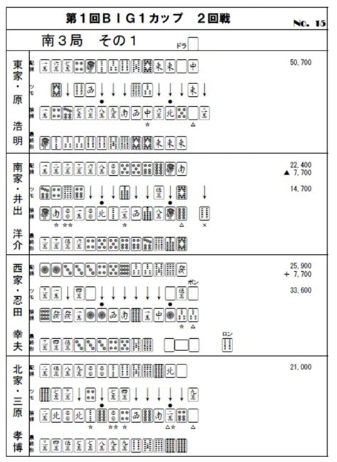 Recording of Riichi mahjong. - Jetist - Medium