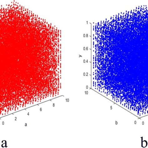 The bifurcation diagram of the enhanced 2-D Logistic chaotic map (a:... | Download Scientific ...