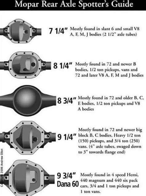 Ford 8.8 Rear End Gear Ratios