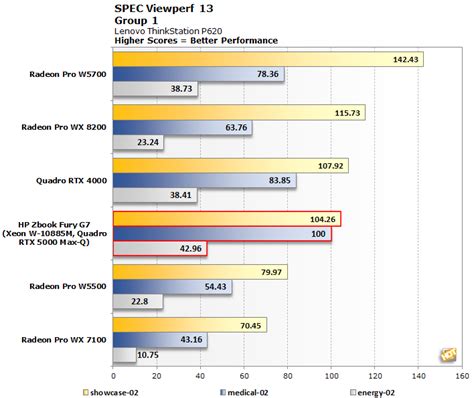 HP ZBook Fury 15 G7 Review: A Potent Mobile Workstation - Page 2 | HotHardware