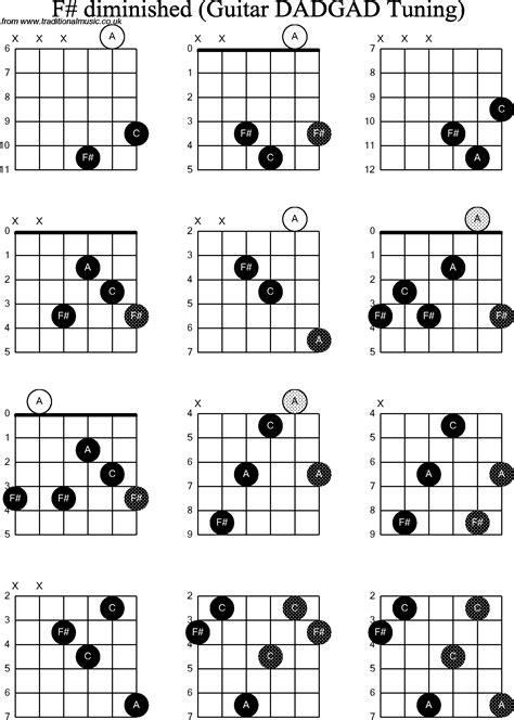 [DIAGRAM] G Sharp Chord Diagram - MYDIAGRAM.ONLINE