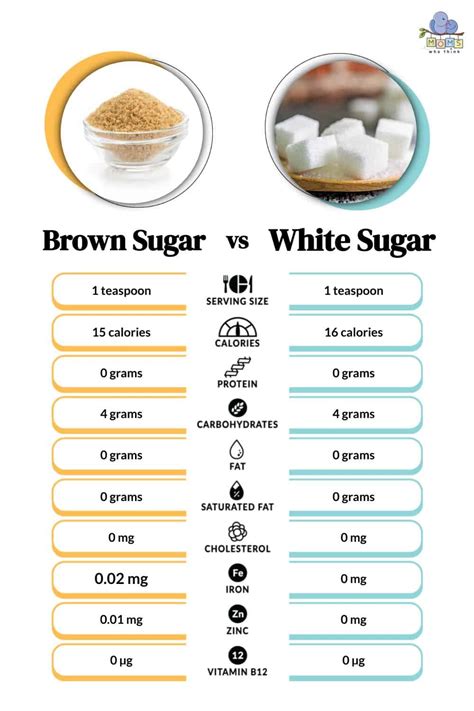 Brown Sugar vs. White Sugar: Is One Healthier & 4 Key Differences