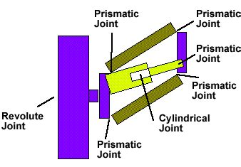 Prismatic Joint