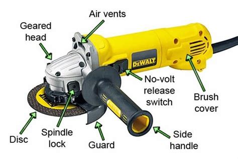 Angle Grinder Labelled Diagram - Wonkee Donkee Tools