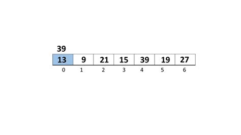 What is Linear Search Algorithm | Time Complexity