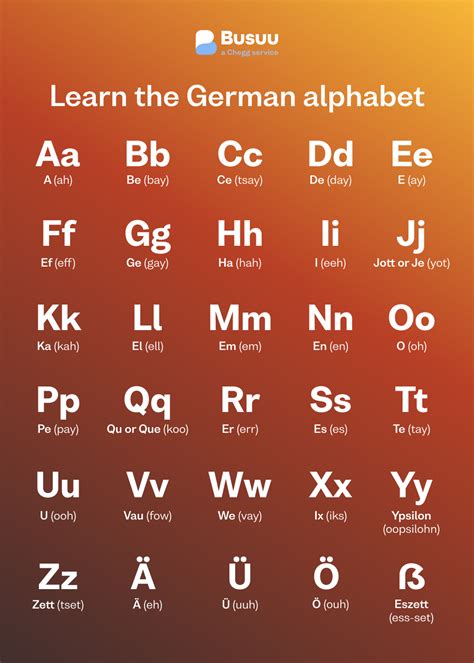 Learn the German Alphabet: From A to Z to ß - Busuu