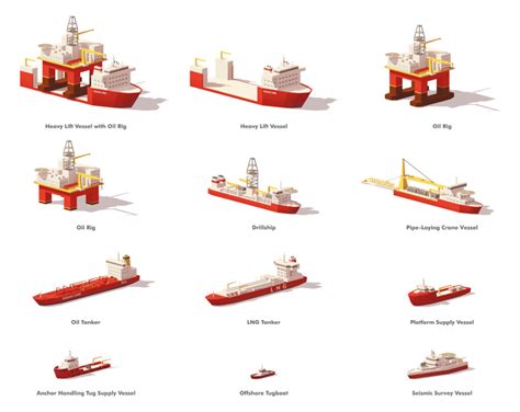 Types Of Ocean Ships - Design Talk