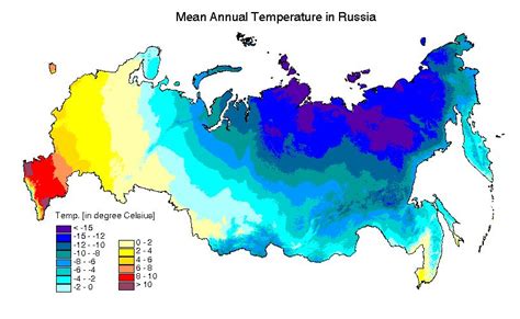 Climate - Russia