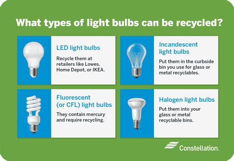 How To Recycle Light Bulbs Nz | Shelly Lighting