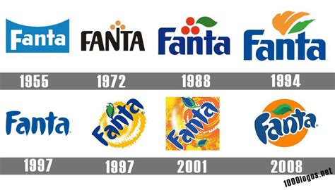 Fanta Logo History