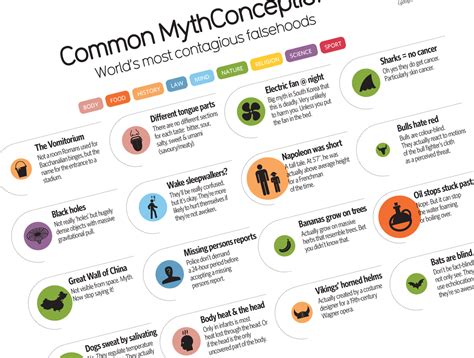 52 Common Myths, Rumors and Falsehoods Debunked - Big Think