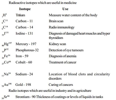 Uses Of Radioactive Isotopes In Carbon Dating – Telegraph