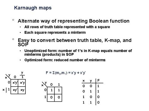 Digital Electronics Minimization using Karnaugh Map by Dr