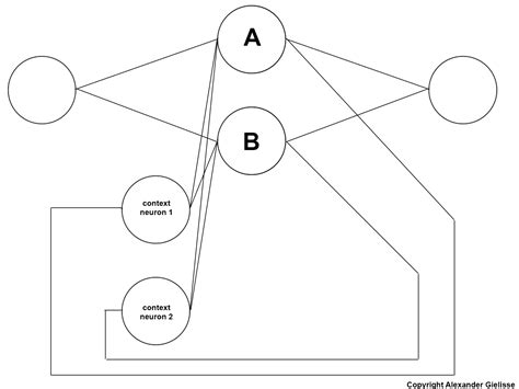 Recurrent neural networks with hidden layer - Artificial Intelligence Stack Exchange