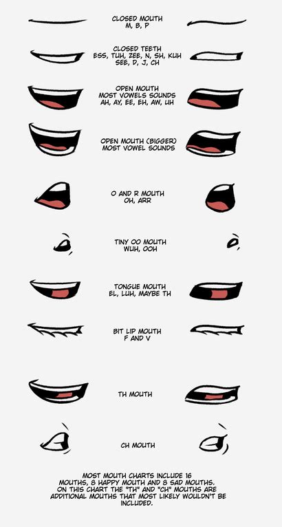 Saw a mouth chart posted here, thought I'd post the lip-sync mouths I use in my animations ...