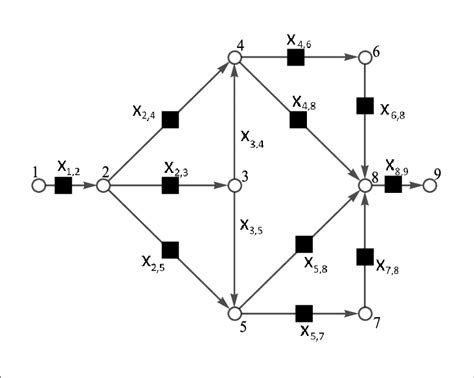 Reliability block diagram of system S. | Download Scientific Diagram