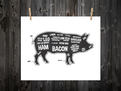 Pig Butcher Diagram, Butcher Print, Butcher Chart, Pig Diagram, Home ...